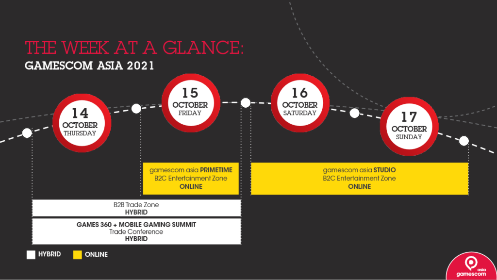 gamescom asia 2021 Overview