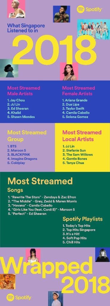 Spotify Singapore 2018