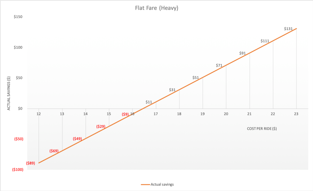 GrabClub: Flat Fare Heavy