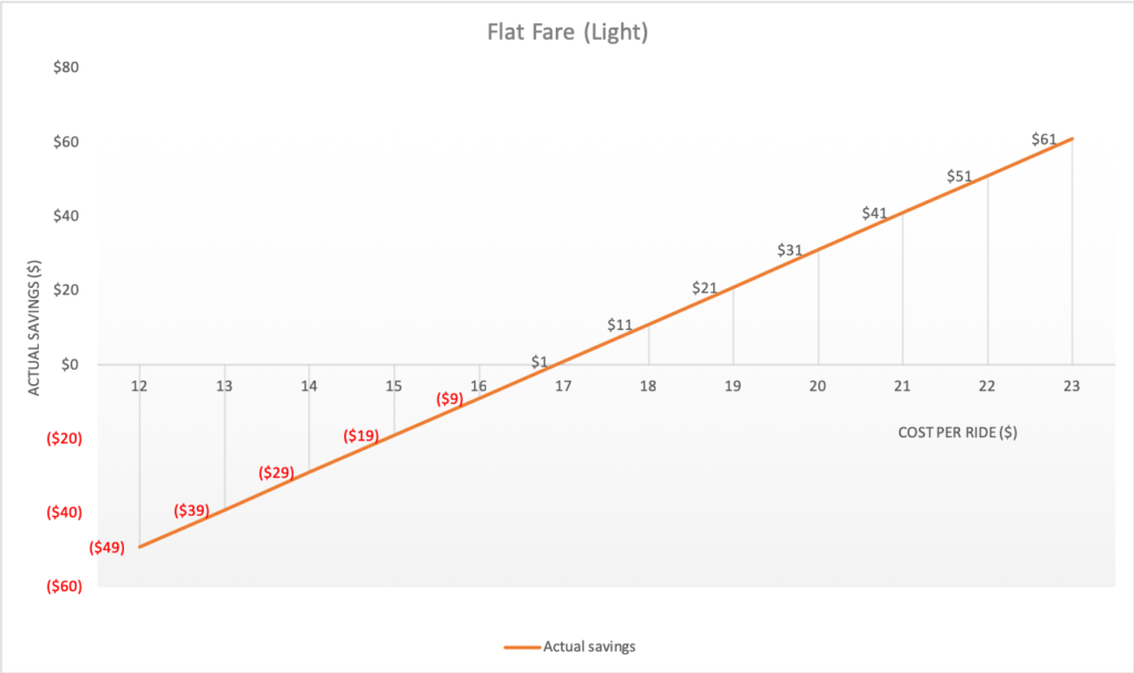 GrabClub: Flat Fare Light