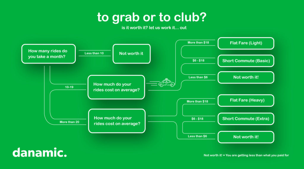 GrabClub: Infographic