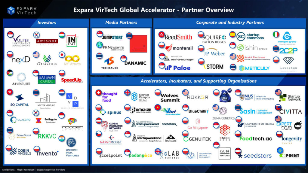 Expara VirTech Global Accelerator - Global Partners