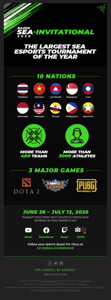 Razer SEA International: Infographic