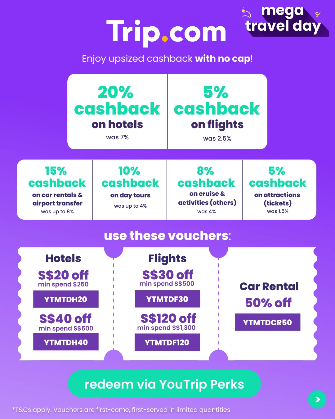 Trip.com's Mega Travel Day graphic showing up to 20% cashback on hotels and 5% on flights