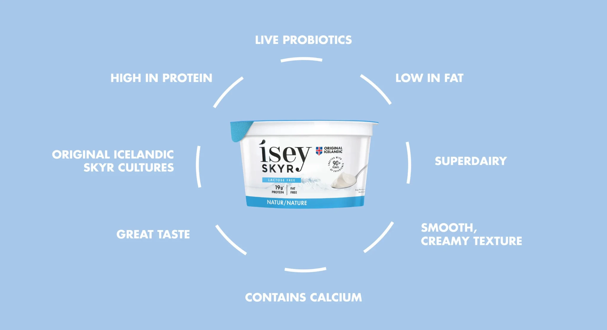 Ísey Skyr Natural pot surrounded by icons for live probiotics, high protein, low fat, Icelandic skyr cultures and calcium