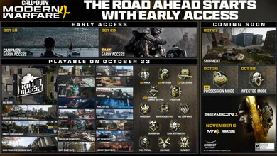 Call of Duty: Modern Warfare 4 roadmap graphic showing early access, upcoming modes and maps, and Season 1