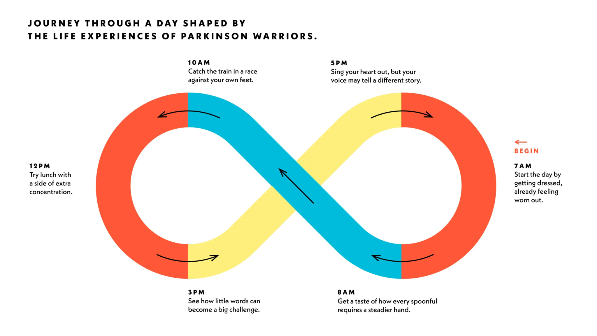 Warrior 24/7 infographic
